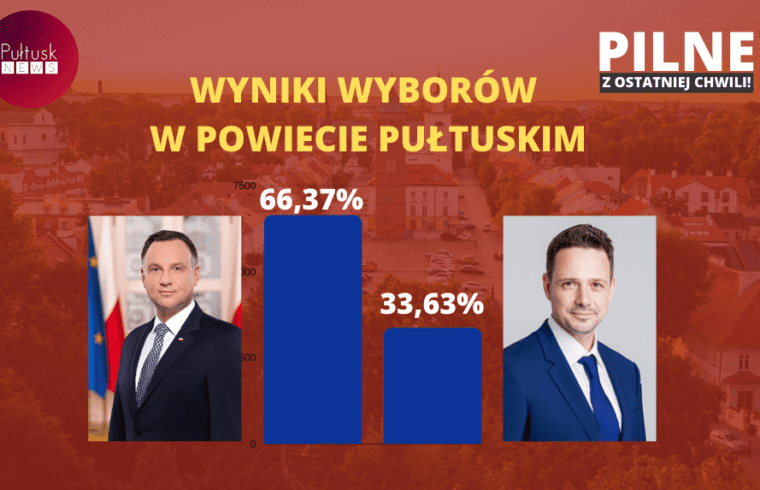 Wyniki Wyborów Prezydenckich w Powiecie Pułtuskim